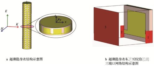 基于變換光學的超材料隱身技術研究進展