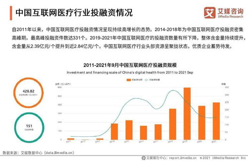 2021年中國互聯(lián)網(wǎng)醫(yī)院行業(yè)發(fā)展研究報告 技術研究與試驗發(fā)展