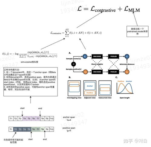 對比學習在CV與NLP領域的研究進展與技術發展